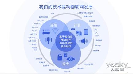 智能連接與音頻賦能 物聯(lián)網(wǎng)技術(shù)研發(fā)與產(chǎn)品應(yīng)用的核心驅(qū)動(dòng)力