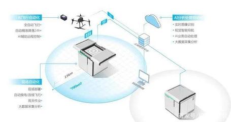 每日峰報 科技部啟動編制“十四五”科技創新規劃，自動化科技成重點